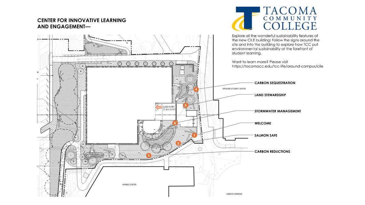 Landscape design of the Center for Innovative Learning and Engagement (CILE), showing the CILE building surrounded by campus walkways. Between the walkways and the CILE, near the building’s main entrance, are points of interest marked as: carbon sequestration, land stewardship, storm water management, welcome, salmon safe, and carbon reductions.