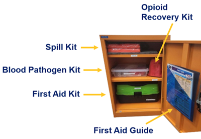 diagram of open safety box with arrows indicating where each of the items can be found